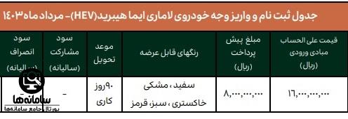 قیمت خودرو لاماری ایما